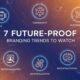 7 Future-Proof Branding Trends to Watch