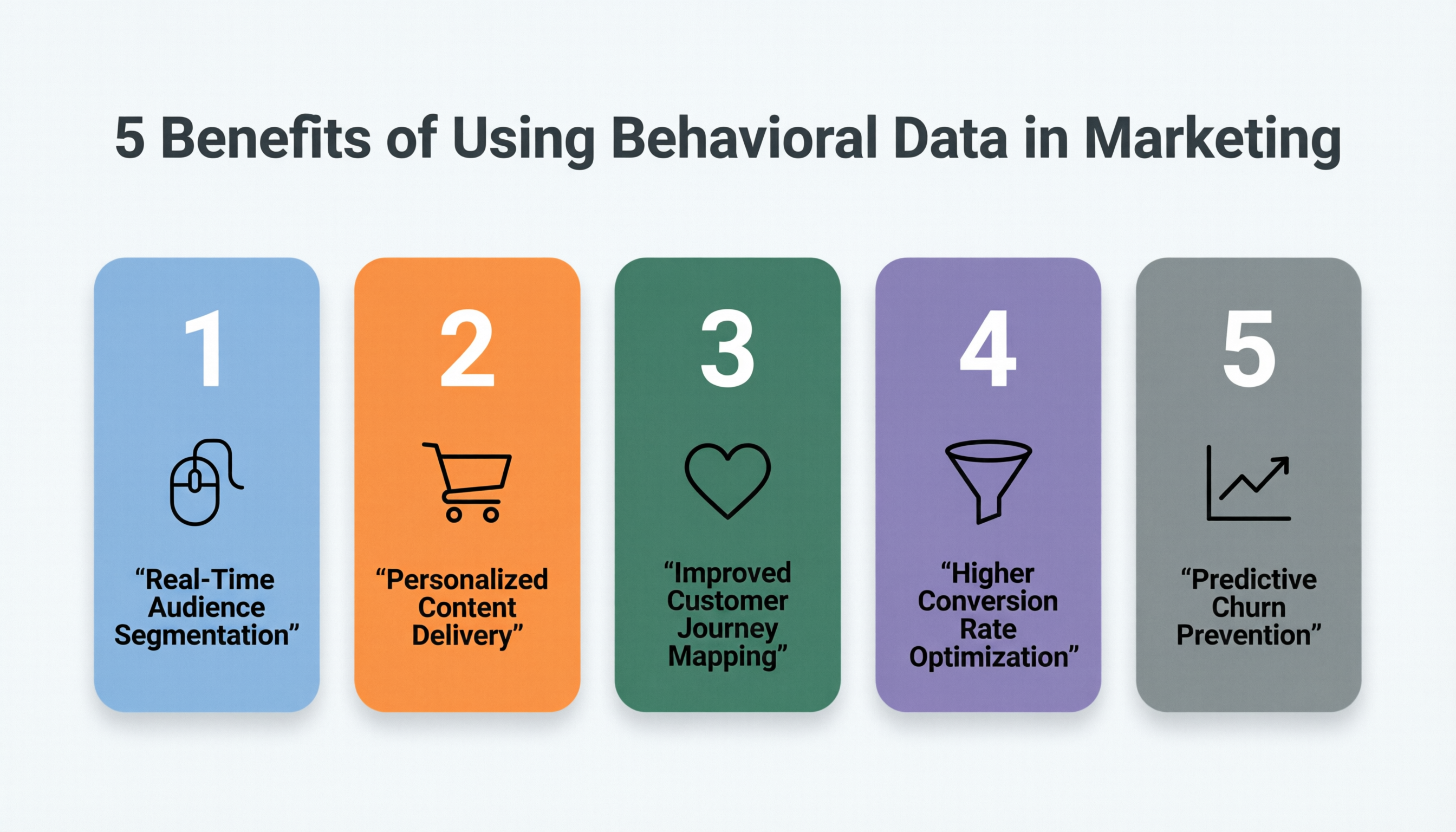 5 Benefits of Using Behavioral Data in Marketing